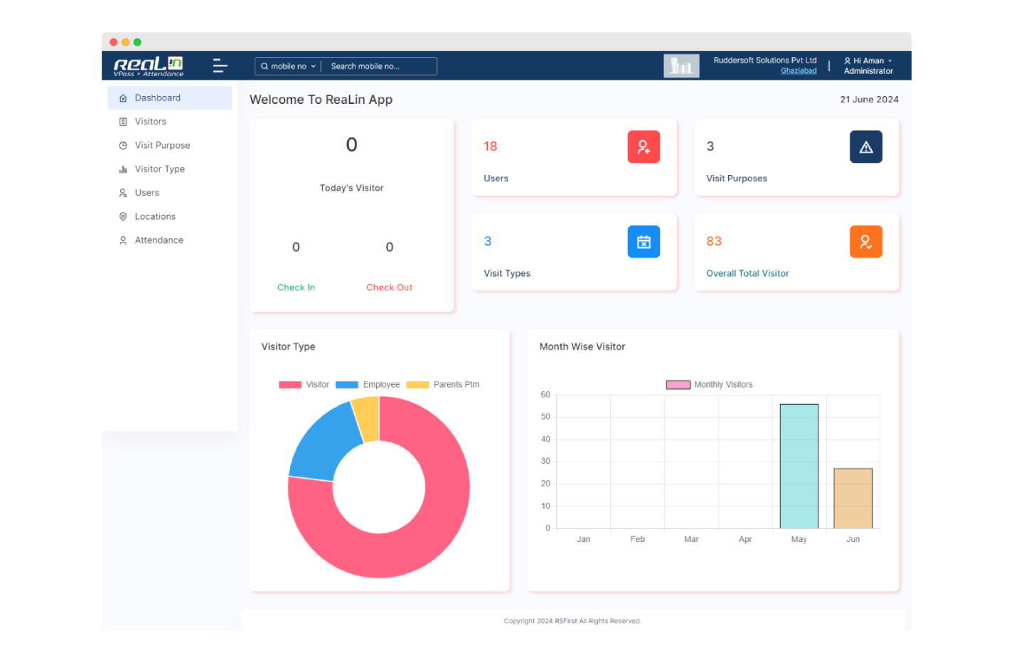 Visitor Footfall Analytics