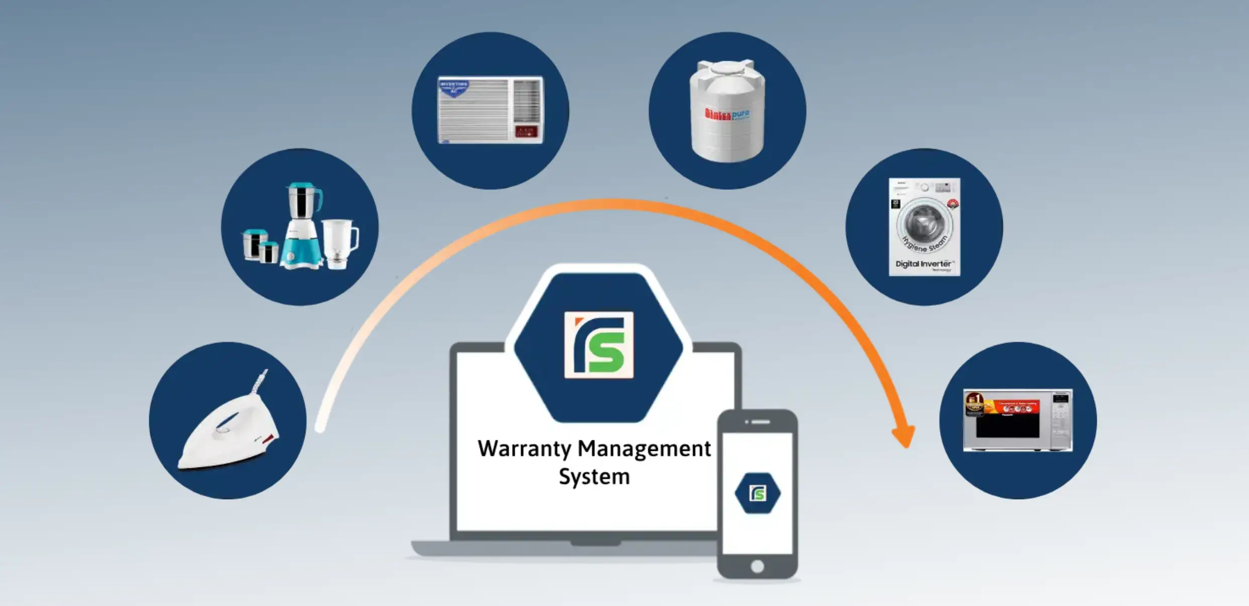 Warranty Management System